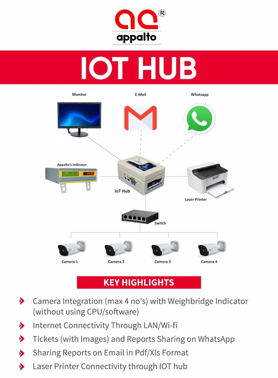 Appalto IoT Hub